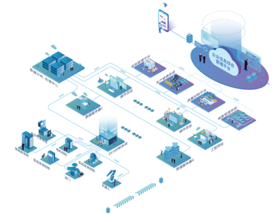 智慧工厂综合管理平台