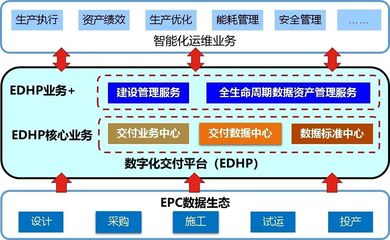 智能化工厂,从数字化交付开始--中油工程建设公司企业级数字化交付平台全新开启 - 第十二届中国石油化工装备采购国际峰会暨展览会