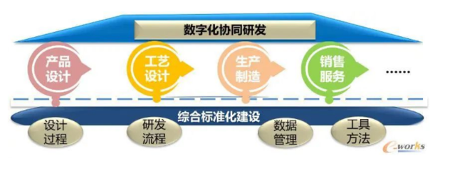 三维数字化工艺系统打通徐工研发数字链:是徐工集团旗下优势工程机械资产上市板块