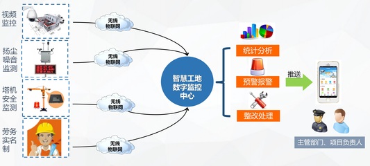 广东世纪信通科技股份有限公司(证券代码:873900)-产品与服务