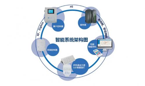 诚招多色温全光谱led智慧路灯 rgbw夜景灯饰 智慧灯杆系列产品,城市路灯照明 合同能源管理工程代理商