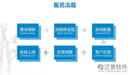 甲方工程项目管理系统实施、售后服务