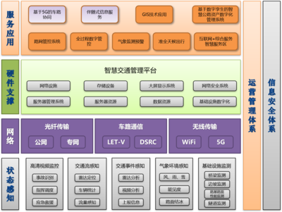 信息化工程