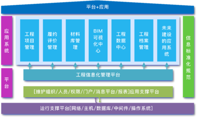 政府投资代建工程项目信息化管理平台